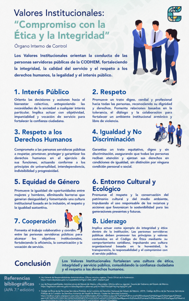 Infografía: Valores Institucionales "Compromiso con la Ética y la Integridad"